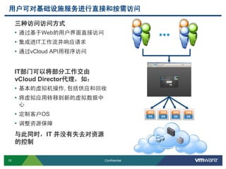 15 Confidential
用户可对基础设施服务进行直接和按需访问
三种访问访问方式
• 通过基于Web的用户界面直接访问
• 集成进IT工作流并响应请求
• 通过vCloud API用程序访问
IT部门可以将部分工作交由
vCloud Director代理，如：
• 基本的虚拟机操作, 包括供应和回收
• 将虚拟应用转移到新的虚拟数据中
心
• 定制客户OS
• 调整资源保障
与此同时，IT 并没有失去对资源
的控制
 