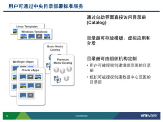 16 Confidential
用户可通过中央目录部署标准服务
通过自助界面直接访问目录册
(Catalog)
目录册可存放模版，虚拟应用和
介质
目录册可由组织机构定制
• 用户可被授权创建组织范围的目录
册
• 组织可被授权创建数据中心范围的
目录册
Linux Templates
Windows Templates
Weblogic vApps
Basic Media
Catalog
Oracle vApps
Premium
Media Catalog
 