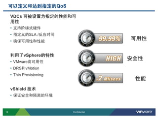 18 Confidential
可以定义和达到指定的QoS
VDCs 可被设置为指定的性能和可
用性
• 支持阶梯式硬件
• 预定义的SLA /反应时间
• 确保可用性和性能
利用了vSphere的特性
• VMware高可用性
• DRS和vMotion
• Thin Provisioning
vShield 技术
• 保证安全和隔离的环境
可用性
安全性
性能
 