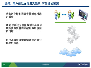 19 Confidential
结果, 用户感觉在使用无限的, 可伸缩的资源
动态的伸缩和资源容量管理对用
户透明
IT 可以在线为虚拟数据中心添加
硬件资源容量而不被用户的使用
所打断
用户不再觉得需要储藏或过量分
配硬件资源
 