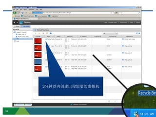 24 Confidential
3分钟以内创建出你想要的虚拟机
11:23 AM
 