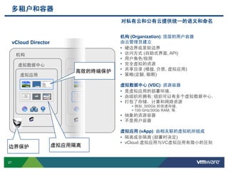 27 Confidential
多租户和容器
对私有云和公有云提供统一的语义和命名
vCloud Director
机构
虚拟应用
虚拟数据中心
机构 (Organization): 顶层的用户容器
由云管理员建立
• 硬边界或是软边界
• 访问方式 (自助式界面, API)
• 用户角色/权限
• 完全虚拟的资源
• 共享目录 (模版, 介质, 虚拟应用)
• 策略(定额, 租期)
虚拟数据中心 (VDC): 资源容器
• 是虚拟应用的部署环境.
• 由组织所拥有; 组织可以有多个虚拟数据中心.
• 打包了存储，计算和网路资源
• 例如. 500Gb 的快速存储,
• 100 GHz/30Gb RAM, 等.
• 抽象的资源容器
• 不是用户容器
虚拟应用 (vApp): 由相关联的虚拟机所组成
• 隔离或非隔离 (部署时决定)
• vCloud 虚拟应用与VC虚拟应用有微小的区别
边界保护 虚拟应用隔离
高效的终端保护
 