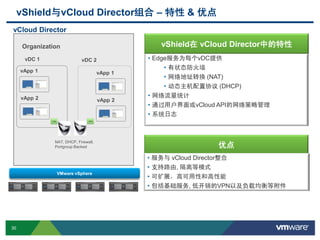 30 Confidential
vCloud Director
Organization
vDC 1 • Edge服务为每个vDC提供
• 有状态防火墙
• 网络地址转换 (NAT)
• 动态主机配置协议 (DHCP)
• 网络流量统计
• 通过用户界面或vCloud API的网络策略管理
• 系统日志
vShield与vCloud Director组合 – 特性 & 优点
vShield在 vCloud Director中的特性
vDC 2
NAT, DHCP, Firewall,
Portgroup Backed
vApp 1
vApp 2
vApp 1
vApp 2
优点
• 服务与 vCloud Director整合
• 支持路由, 隔离等模式
• 可扩展，高可用性和高性能
• 包括基础服务, 低开销的VPN以及负载均衡等附件
 