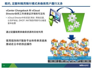 33 Confidential
租约, 定额和随用随付模式来确保用户履行义务
vCenter Chargeback 和 vCloud
Director协同工作来保证开销的可见性
• vCloud Director中的资源,例如: 网络流量,
公共IP地址, DHCP, NAT服务等都可以被度
量和收费
通过设置租期来确保资源的回收利用
使用现存的IT服务平台和传单系统来
推动在云中的供应操作
VMware vSphere
 