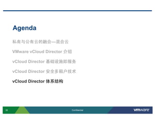 35 Confidential
Agenda
私有与公有云的融合—混合云
VMware vCloud Director 介绍
vCloud Director 基础设施即服务
vCloud Director 安全多租户技术
vCloud Director 体系结构
 