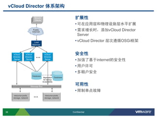 38 Confidential
Public
Internet
vCloud Director 体系架构
扩展性
• 可在应用层和物理设施层水平扩展
• 需求增长时，添加vCloud Director
Server
• vCloud Director 层次遵循OSGi框架
安全性
• 加强了基于internet的安全性
• 用户许可
• 多租户安全
可用性
• 限制单点故障
…
…
Secure
Clients
Secure
Clients
Secure
Clients
Load
Balancer
vCloud
Director
Server
Database
Message Bus
resource pools,
storage, network
vCloud
Director
Server
Database
vCloud
Director
Server
resource pools,
storage, network
Replication
for backup
& availability
 