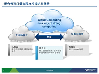 6 Confidential
混合云可以最大程度发挥这些优势
Cloud Computing
is a way of doing
computing
公有云服务
混合云
将二者组合起来, 使得数据
和应用有很好的可移植性
共有云
通过Internet访问
私有云
组织内部使用, 通常在防火
墙内
企业私有云
桥梁
 