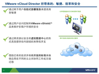8 Confidential
通过用户访问控制和VMware vShield产
品来维护多租户环境的安全
通过赋予用户自助式部署服务来提高商
务敏捷
通过将资源以安全的虚拟数据中心的形
式高效提供给内部组织来降低开支
借助已有的投资并依赖开放的标准来确
保应用在不同的云之间协同工作或无缝
迁移
VMware vCloud Director 所带来的：敏捷，效率和安全
以享受服务的方式来使用IT资源
将IT资源以服务的形式提供
 