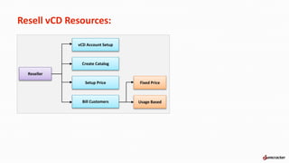 VMware vCloud Director at Jamcracker Cloud Management Platform | PPTX