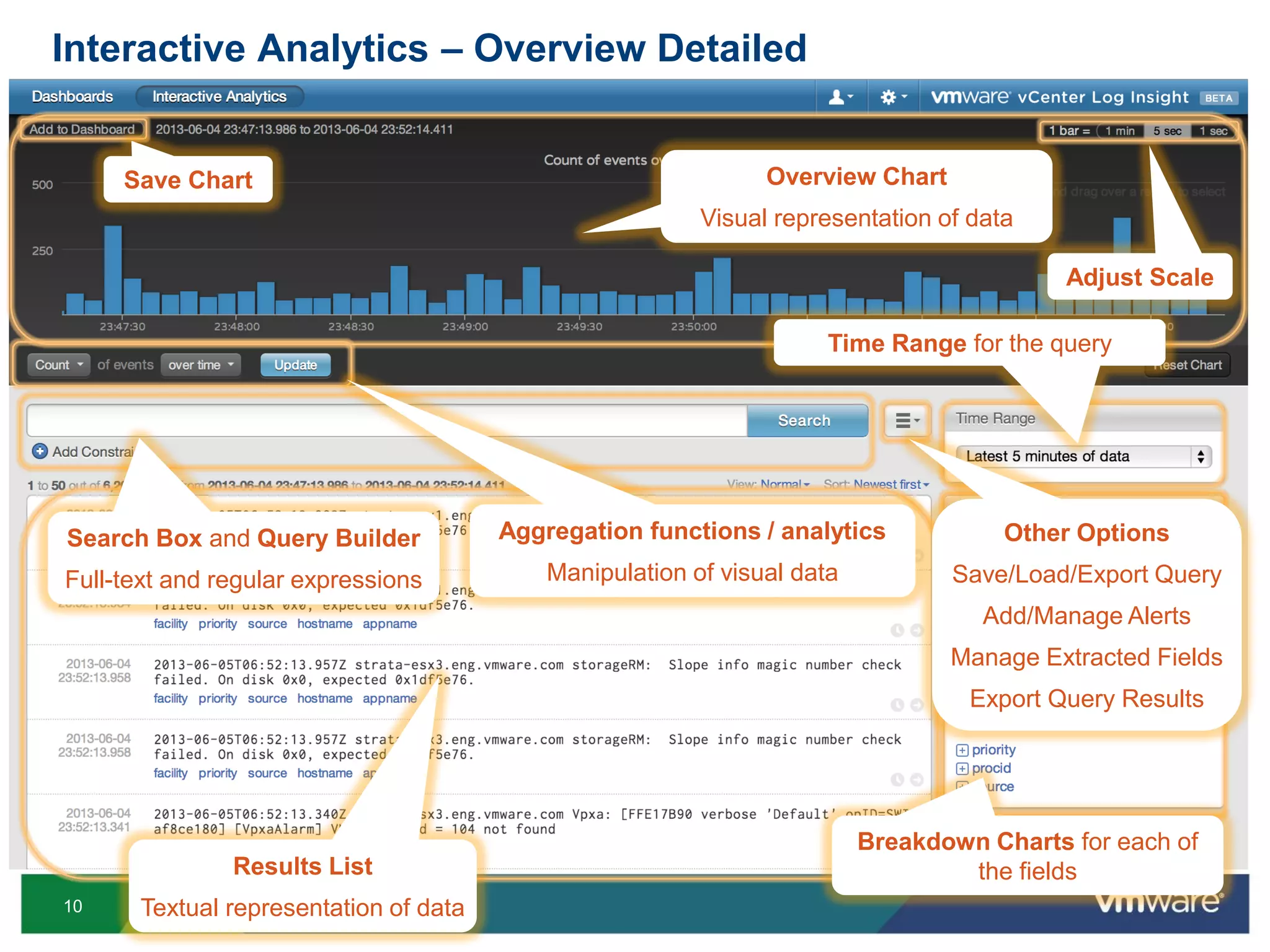 10
Aggregation functions / analytics
Manipulation of visual data
Results List
Textual representation of data
Search Box and Query Builder
Full-text and regular expressions
Overview Chart
Visual representation of data
Adjust Scale
Time Range for the query
Breakdown Charts for each of
the fields
Save Chart
Interactive Analytics – Overview Detailed
Other Options
Save/Load/Export Query
Add/Manage Alerts
Manage Extracted Fields
Export Query Results
 