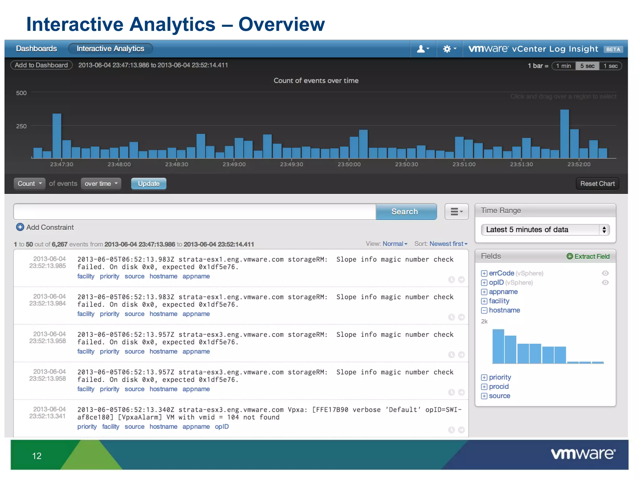 12
Interactive Analytics – Overview
 