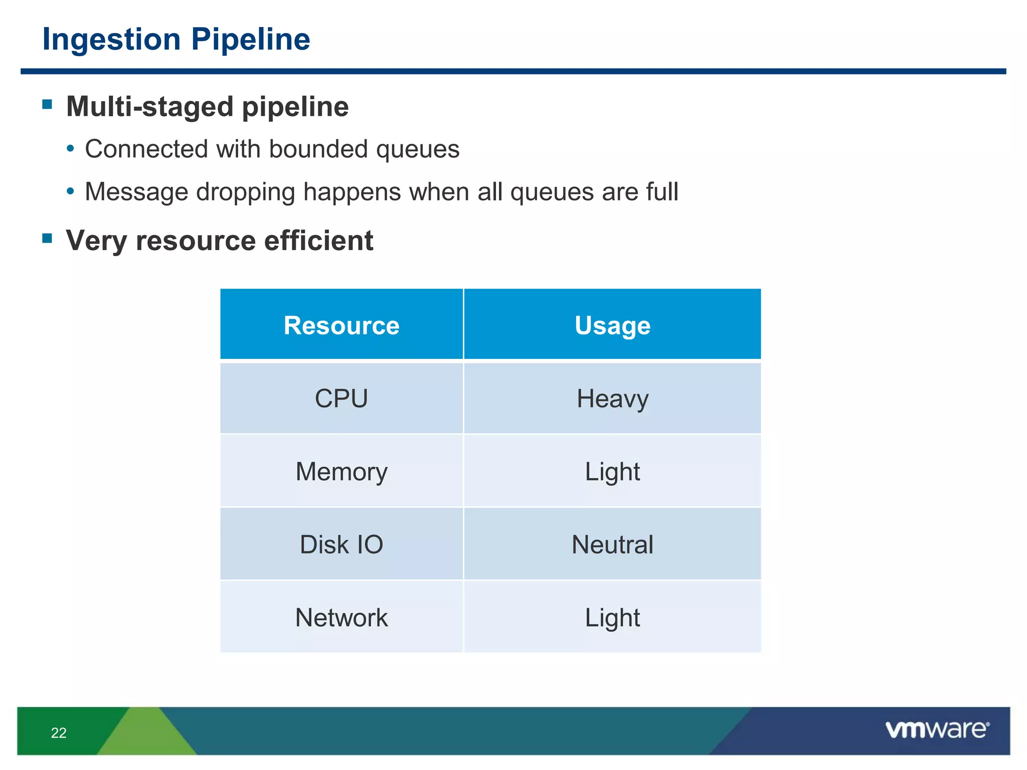 22
Ingestion Pipeline
 Multi-staged pipeline
• Connected with bounded queues
• Message dropping happens when all queues are full
 Very resource efficient
Resource Usage
CPU Heavy
Memory Light
Disk IO Neutral
Network Light
 