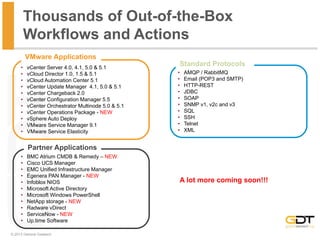 VMworld 2013: Part 1: Getting Started with vCenter Orchestrator | PDF