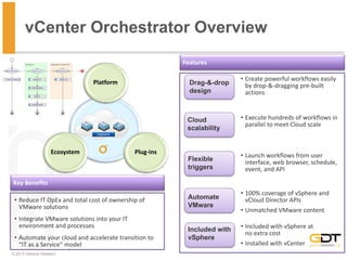 VMworld 2013: Part 1: Getting Started with vCenter Orchestrator | PPT