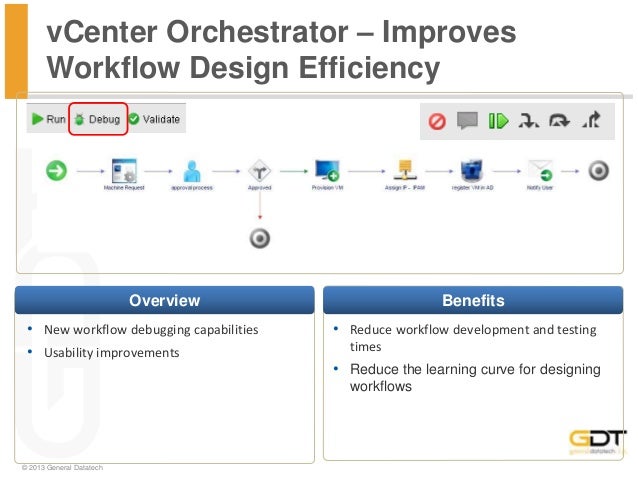 orchestrator workflow vmworld 2013 part 1 getting started with vcenter orchestrator workflow vmworld 2013 part 1 getting started with vcenter