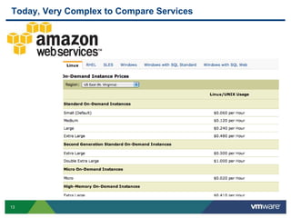 13
Today, Very Complex to Compare Services
 