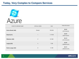 14
Today, Very Complex to Compare Services
 