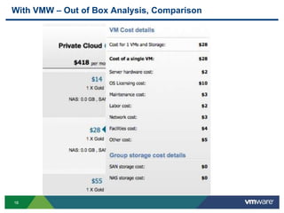 1616
With VMW – Out of Box Analysis, Comparison
 