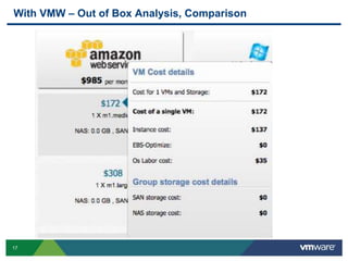 17
With VMW – Out of Box Analysis, Comparison
 