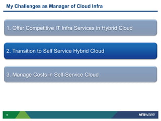 18
My Challenges as Manager of Cloud Infra
2. Transition to Self Service Hybrid Cloud
1. Offer Competitive IT Infra Services in Hybrid Cloud
3. Manage Costs in Self-Service Cloud
 