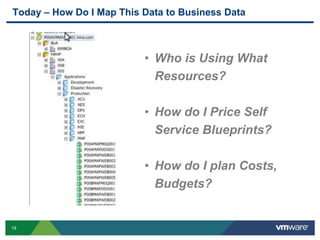 19
Today – How Do I Map This Data to Business Data
• Who is Using What
Resources?
• How do I Price Self
Service Blueprints?
• How do I plan Costs,
Budgets?
 