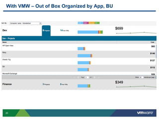 20
With VMW – Out of Box Organized by App, BU
 