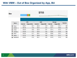 21
With VMW – Out of Box Organized by App, BU
 