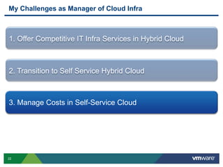 22
My Challenges as Manager of Cloud Infra
2. Transition to Self Service Hybrid Cloud
1. Offer Competitive IT Infra Services in Hybrid Cloud
3. Manage Costs in Self-Service Cloud
 