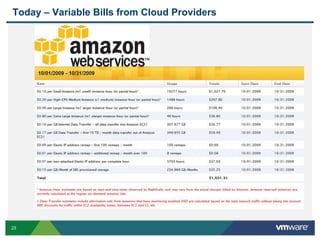 23
Today – Variable Bills from Cloud Providers
 