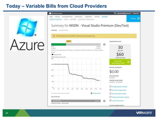 24
Today – Variable Bills from Cloud Providers
 