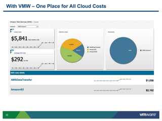 25
With VMW – One Place for All Cloud Costs
 