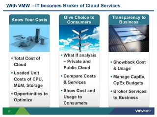 2727
With VMW – IT becomes Broker of Cloud Services
Know Your Costs
 Total Cost of
Cloud
 Loaded Unit
Costs of CPU,
MEM, Storage
 Opportunities to
Optimize
Give Choice to
Consumers
 What If analysis
– Private and
Public Cloud
 Compare Costs
& Services
 Show Cost and
Usage to
Consumers
Transparency to
Business
 Showback Cost
& Usage
 Manage CapEx,
OpEx Budgets
 Broker Services
to Business
 