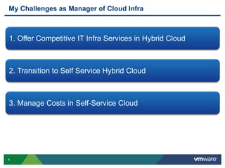 4
My Challenges as Manager of Cloud Infra
2. Transition to Self Service Hybrid Cloud
1. Offer Competitive IT Infra Services in Hybrid Cloud
3. Manage Costs in Self-Service Cloud
 