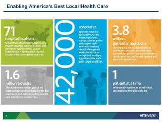6
Enabling America’s Best Local Health Care
3
Enabling America’s Best Local Health Care
 