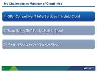 8
My Challenges as Manager of Cloud Infra
2. Transition to Self Service Hybrid Cloud
1. Offer Competitive IT Infra Services in Hybrid Cloud
3. Manage Costs in Self-Service Cloud
 