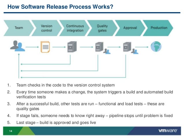 automated application
