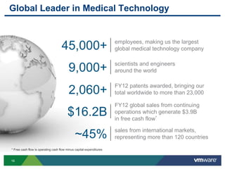 16
Global Leader in Medical Technology
* Free cash flow is operating cash flow minus capital expenditures
9,000+ scientists and engineers
around the world
$16.2B
FY12 global sales from continuing
operations which generate $3.9B
in free cash flow*
45,000+ employees, making us the largest
global medical technology company
2,060+ FY12 patents awarded, bringing our
total worldwide to more than 23,000
~45% sales from international markets,
representing more than 120 countries
 
