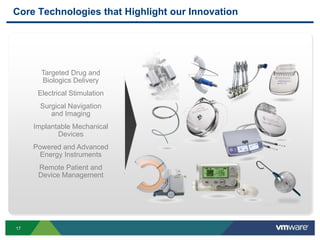 17
Core Technologies that Highlight our Innovation
Targeted Drug and
Biologics Delivery
Electrical Stimulation
Surgical Navigation
and Imaging
Implantable Mechanical
Devices
Powered and Advanced
Energy Instruments
Remote Patient and
Device Management
 