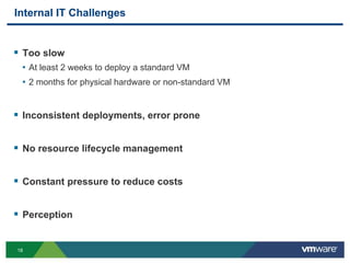 18
Internal IT Challenges
 Too slow
• At least 2 weeks to deploy a standard VM
• 2 months for physical hardware or non-standard VM
 Inconsistent deployments, error prone
 No resource lifecycle management
 Constant pressure to reduce costs
 Perception
 