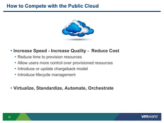 20
How to Compete with the Public Cloud
• Increase Speed - Increase Quality - Reduce Cost
• Reduce time to provision resources
• Allow users more control over provisioned resources
• Introduce or update chargeback model
• Introduce lifecycle management
• Virtualize, Standardize, Automate, Orchestrate
 