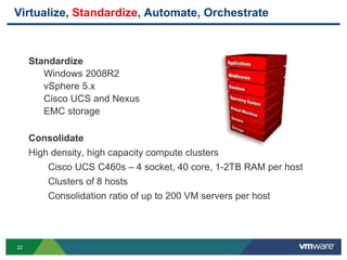 22
Virtualize, Standardize, Automate, Orchestrate
Standardize
Windows 2008R2
vSphere 5.x
Cisco UCS and Nexus
EMC storage
Consolidate
High density, high capacity compute clusters
Cisco UCS C460s – 4 socket, 40 core, 1-2TB RAM per host
Clusters of 8 hosts
Consolidation ratio of up to 200 VM servers per host
 