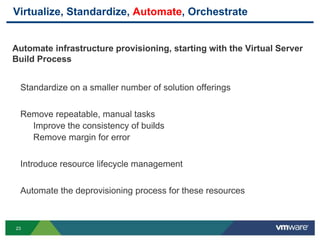 23
Virtualize, Standardize, Automate, Orchestrate
Automate infrastructure provisioning, starting with the Virtual Server
Build Process
Standardize on a smaller number of solution offerings
Remove repeatable, manual tasks
Improve the consistency of builds
Remove margin for error
Introduce resource lifecycle management
Automate the deprovisioning process for these resources
 
