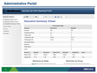 26
Administrative Portal
 