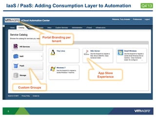 8
IaaS / PaaS: Adding Consumption Layer to Automation
Custom Groups
App Store
Experience
Portal Branding per
tenant
Q4’13
 