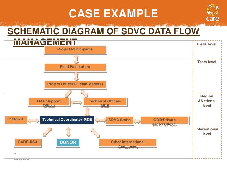 Vc M E Module 6 Developing Analysis And Feedback Loops
