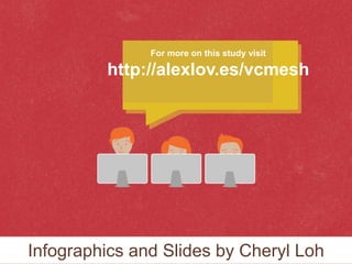 For more on this study visit
http://alexlov.es/vcmesh
Infographics and Slides by Cheryl Loh