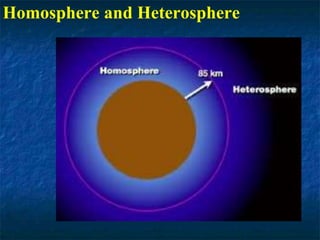 Homosphere and Heterosphere
 
