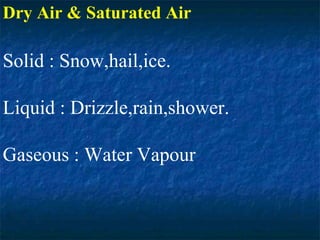Dry Air & Saturated Air
Solid : Snow,hail,ice.
Liquid : Drizzle,rain,shower.
Gaseous : Water Vapour
 