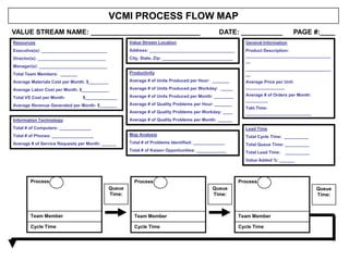 VCMI PROCESS FLOW MAP
VALUE STREAM NAME: _____________________________                                                DATE: ___________               PAGE #:____
Resources                                             Value Stream Location                               General Information
Executive(s): ___________________________             Address: ___________________________________        Product Description:
                                                                                                          ___________________________________
Director(s): ____________________________             City, State, Zip: _____________________________
                                                                                                          __
Manager(s): ____________________________
                                                                                                          ___________________________________
Total Team Members: _______                           Productivity                                        __
Average Materials Cost per Month: $________           Average # of Units Produced per Hour: _______       Average Price per Unit:
                                                      Average # of Units Produced per Workday: _____      ________________
Average Labor Cost per Month: $___________
                                                      Average # of Units Produced per Month: ________     Average # of Orders per Month:
Total VS Cost per Month:       $_____________
                                                                                                          _________
Average Revenue Generated per Month: $_______         Average # of Quality Problems per Hour: _______
                                                                                                          Takt Time:
                                                      Average # of Quality Problems per Workday: ____     ___________________________
Information Technology:                               Average # of Quality Problems per Month: ______
Total # of Computers: _____________                                                                       Lead Time
Total # of Phones: _________________                  Map Analysis                                        Total Cycle Time: __________
Average # of Service Requests per Month: ______       Total # of Problems Identified: _____________       Total Queue Time: __________
                                                      Total # of Kaizen Opportunities: ____________       Total Lead Time:   __________
                                                                                                          Value Added %: ______



        Process                                         Process                                         Process
                                              Queue                                          Queue                                         Queue
                                              Time:                                          Time:                                         Time:



        Team Member                                     Team Member                                     Team Member

        Cycle Time                                      Cycle Time                                      Cycle Time
 
