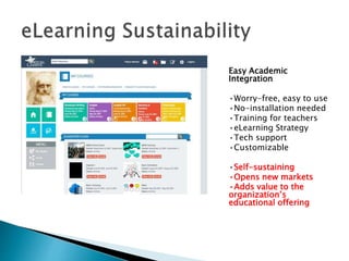Easy Academic 
Integration 
•Worry-free, easy to use 
•No-installation needed 
•Training for teachers 
•eLearning Strategy 
•Tech support 
•Customizable 
•Self-sustaining 
•Opens new markets 
•Adds value to the 
organization’s 
educational offering 
 